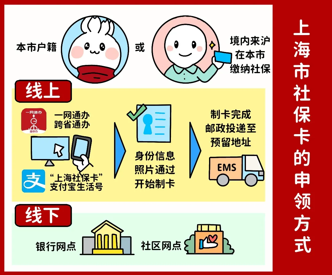 潮州上海医保提取平台(上海医保怎么提取现金)