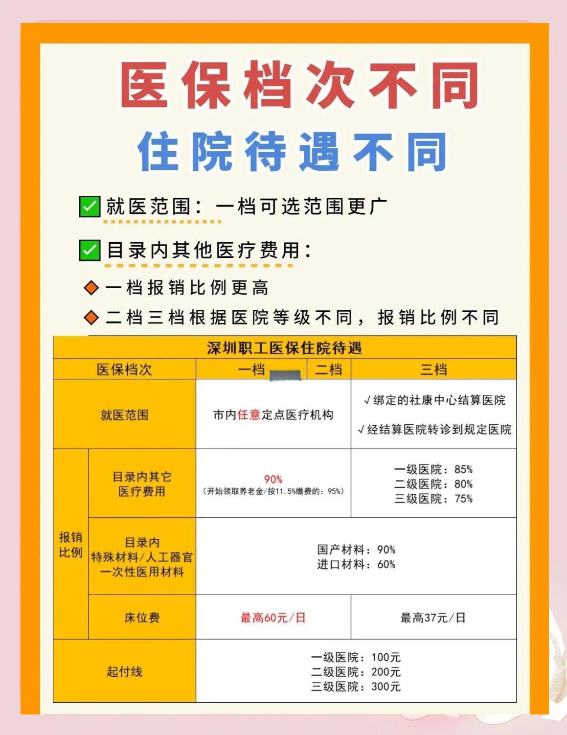 潮州深圳急用钱医保提取中介(深圳医保卡提现中介)
