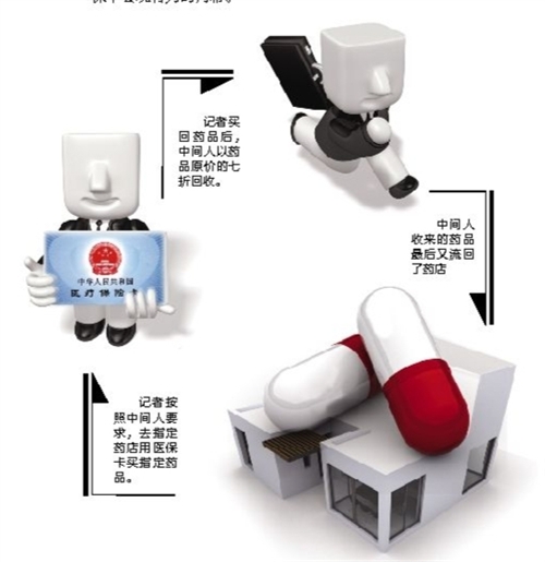 潮州套医保卡回收商家(有回收医保卡的吗)