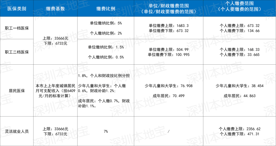 潮州深圳医保套现(深圳医保套现一般手续费多少套取)