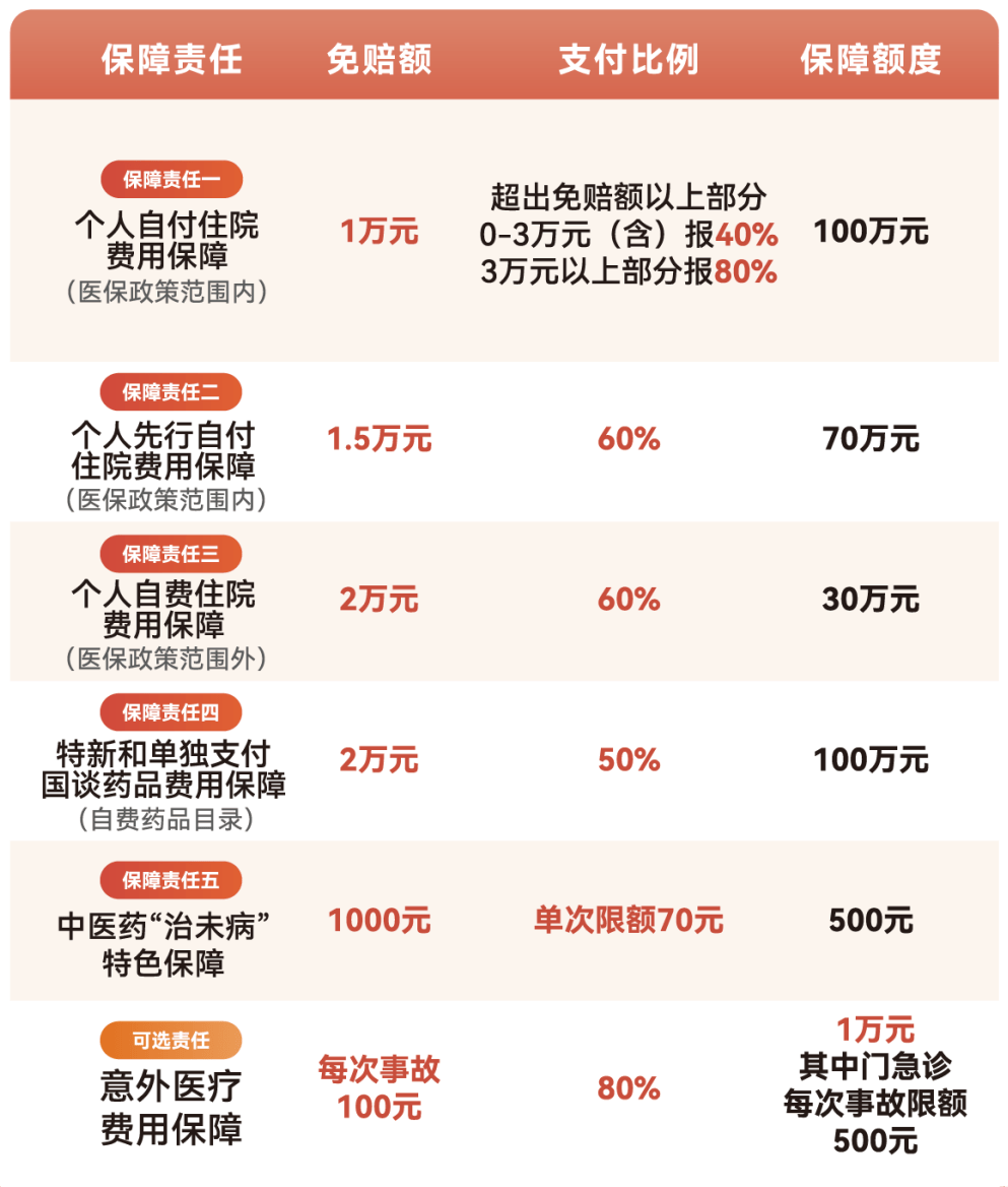 潮州医保小额提取代办600以内(急用钱24小时医保提取)