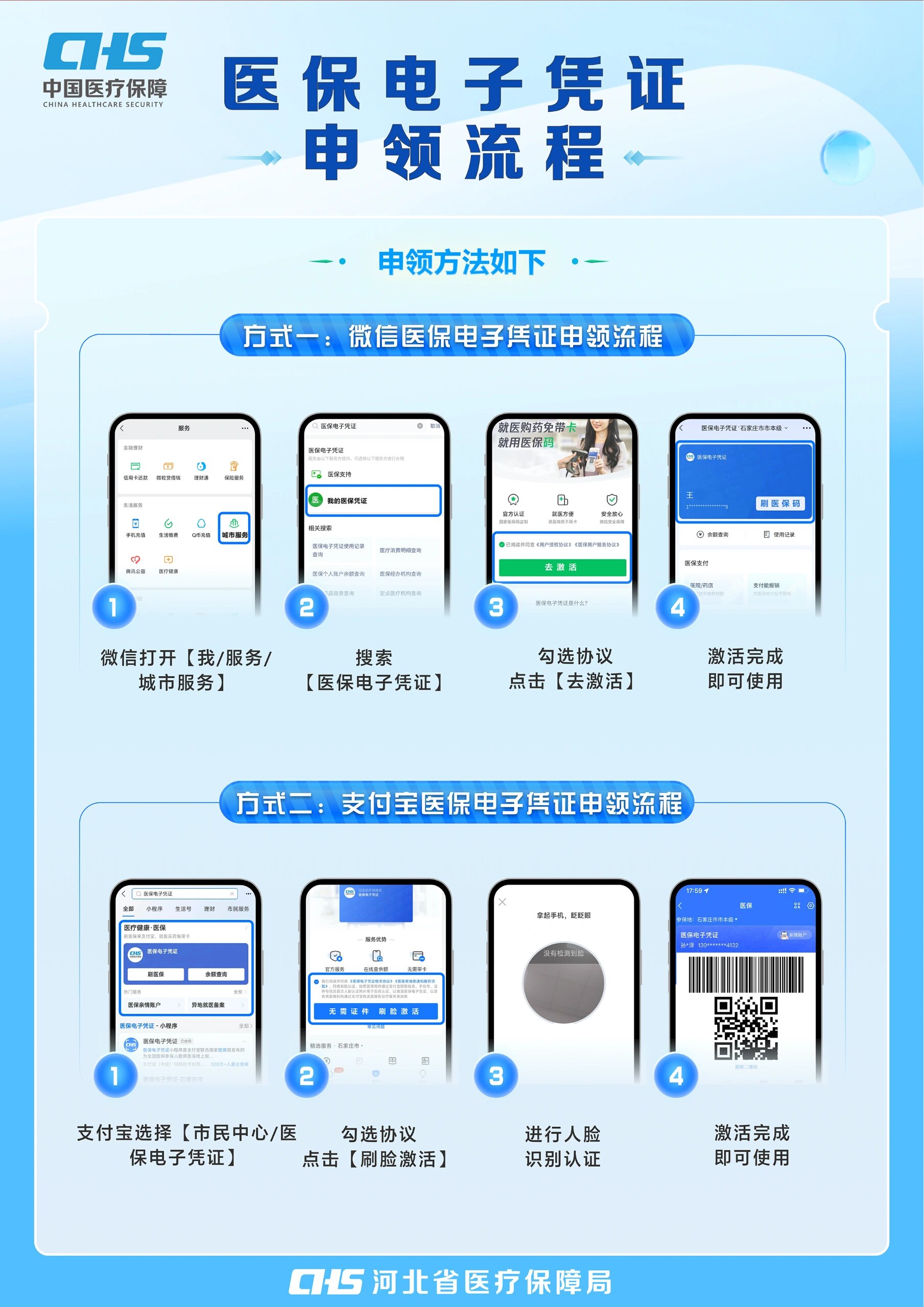 潮州医保卡金额如何提取(医保卡金额提取方法)