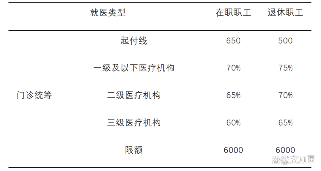 潮州城乡医保报销比例(浙江城乡医保报销比例)