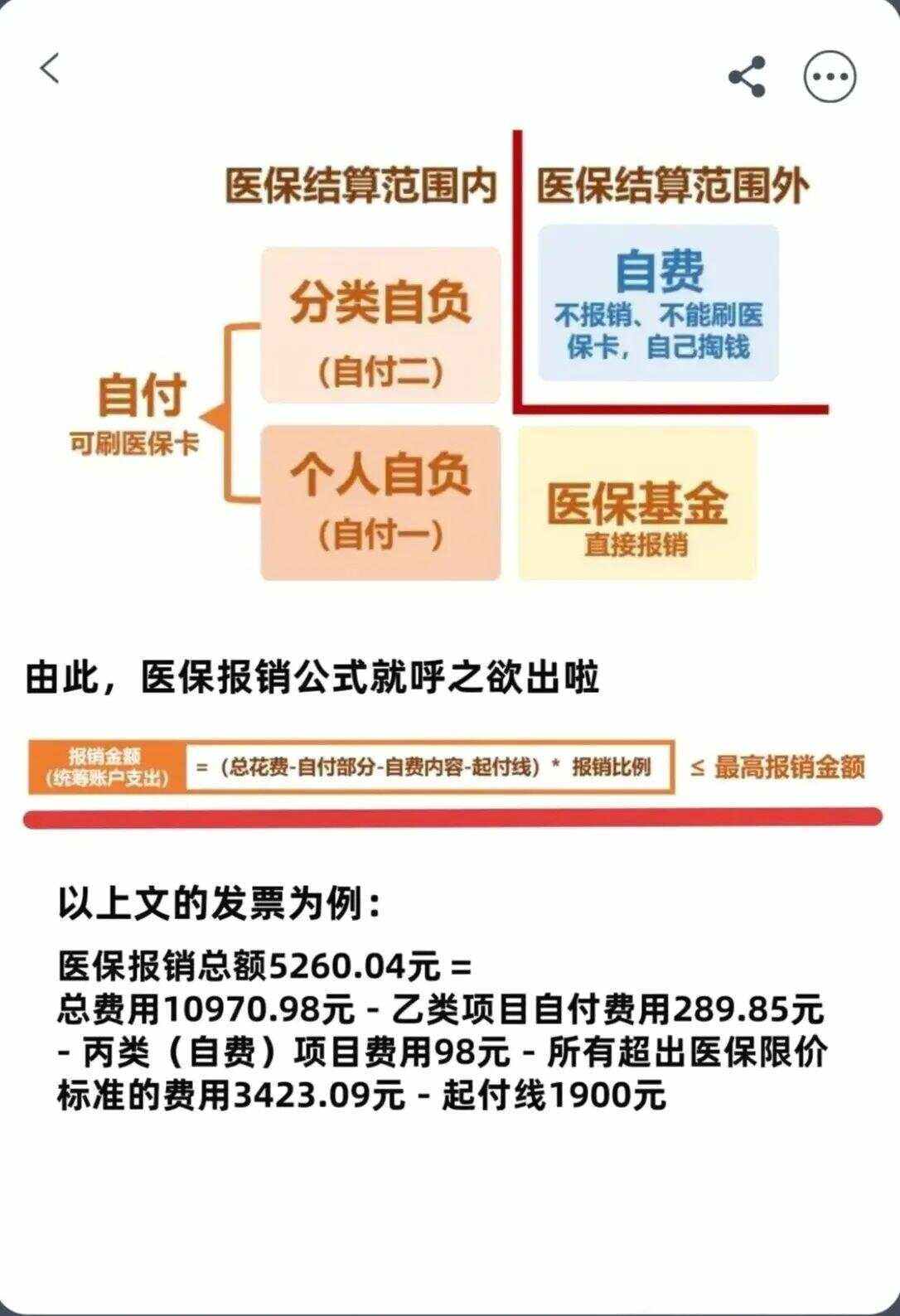 潮州异地就医医保报销是怎么报销的(异地就医医保报销是怎么报销的2023年)
