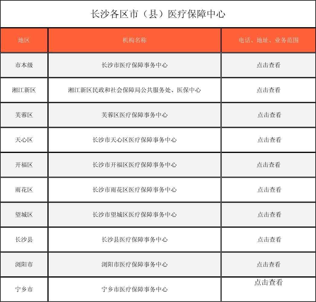 潮州徐州医保中心电话(市医保中心咨询电话)