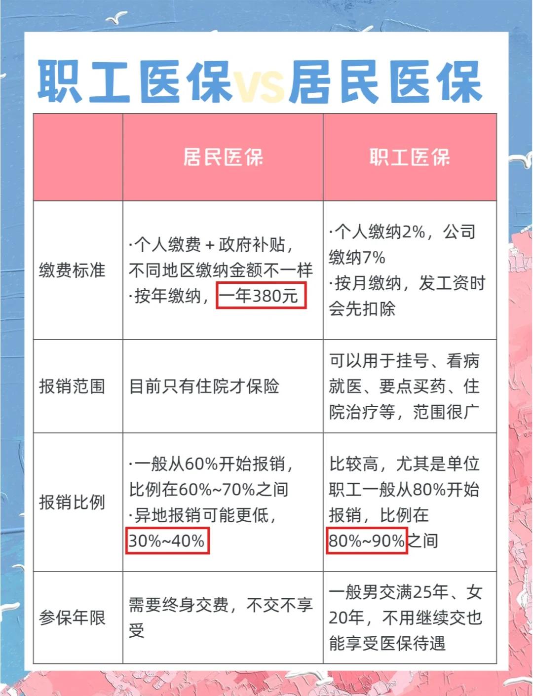 潮州广州市医保局(广州市医保局官网)