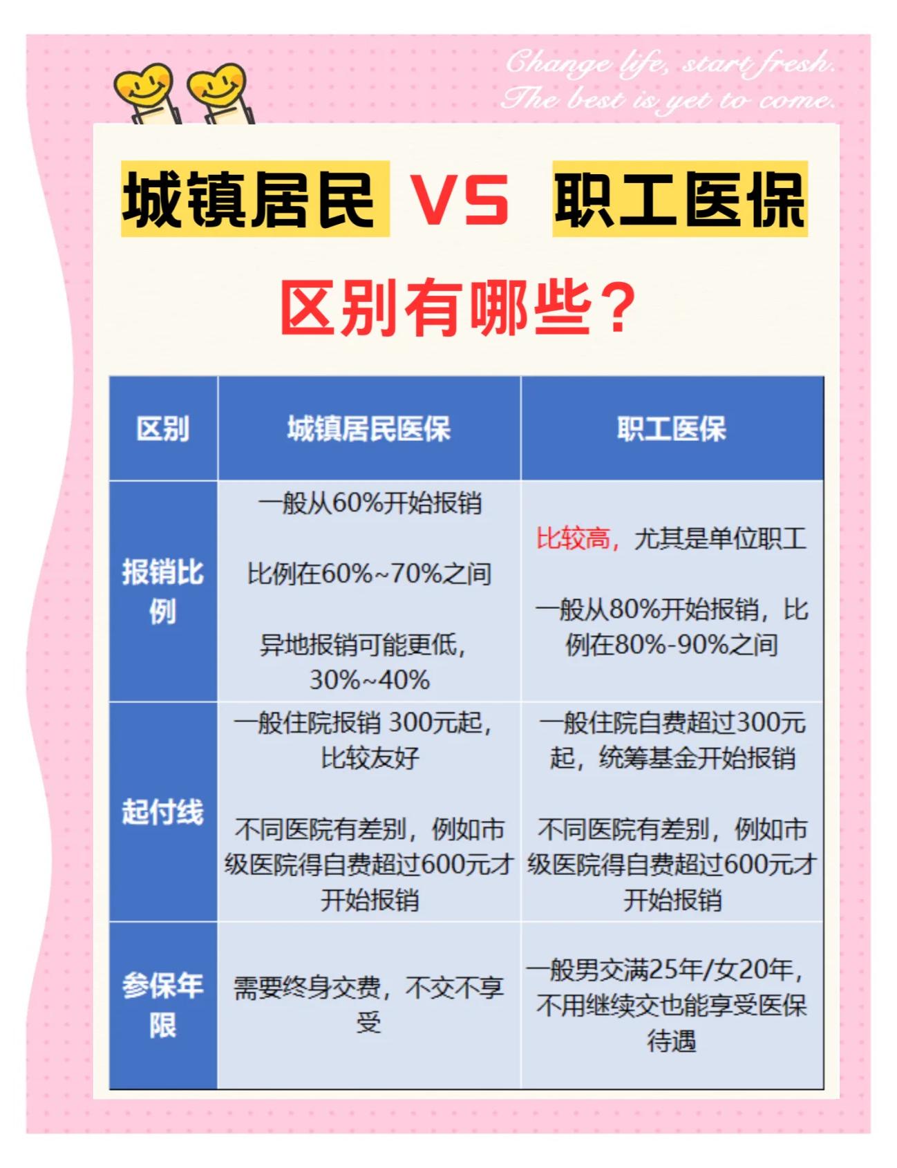 潮州大学医保和家里的医保(大学医保和家里的医保哪个便宜)