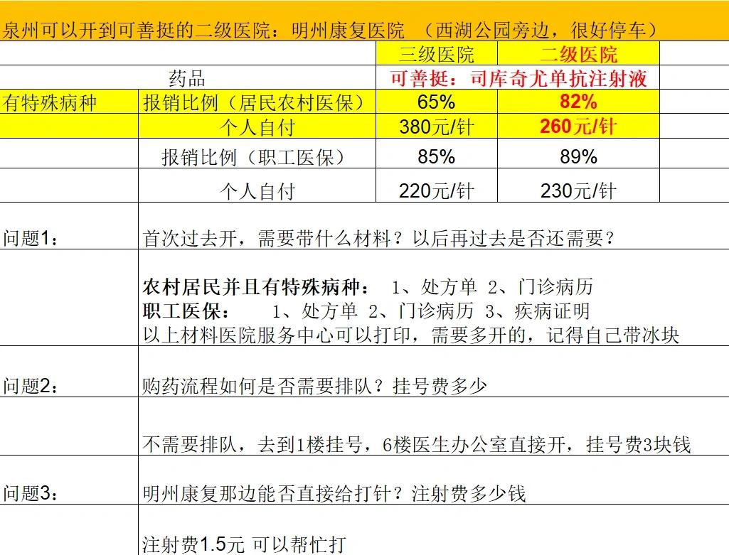 潮州化疗费用医保能报销吗(有医保化疗一次自费多少钱)