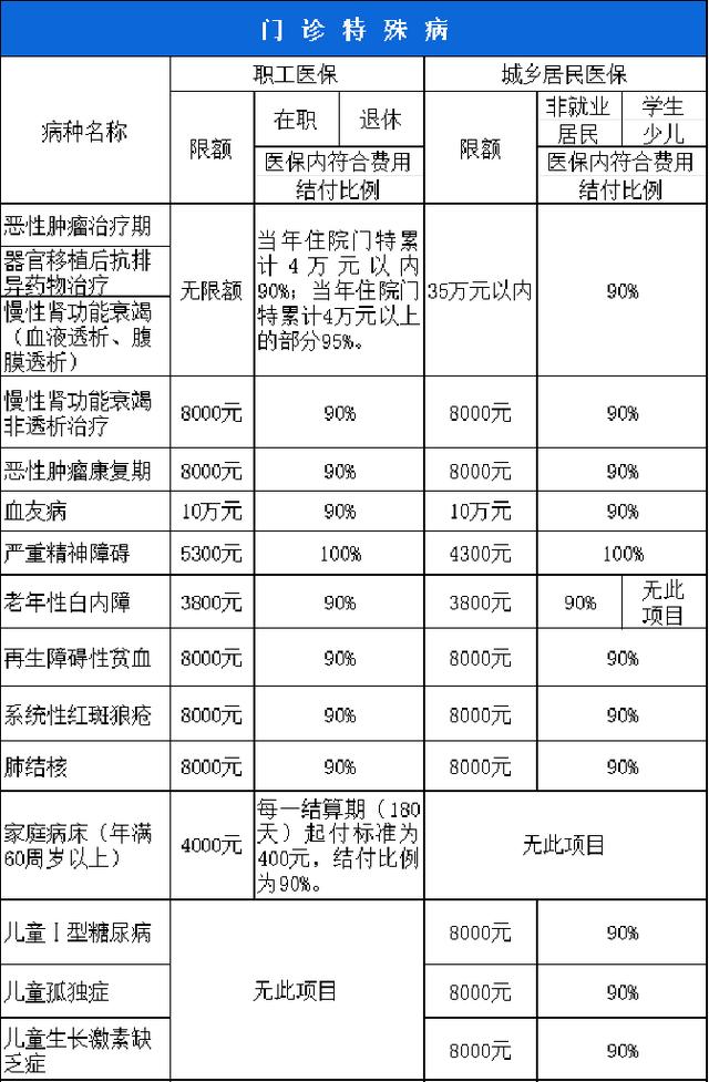 潮州西安市医保报销比例(西安医保报销政策2020)