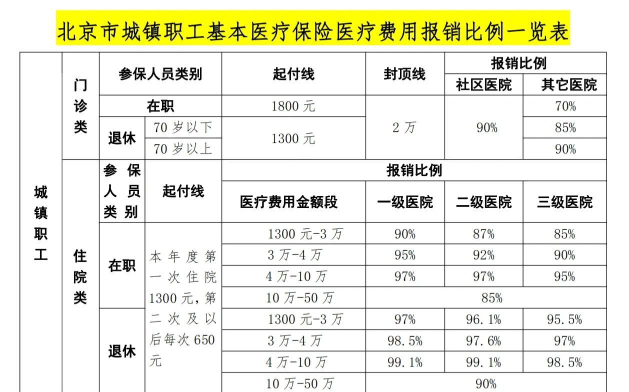 潮州医保外地能报销吗(医保外地能报销吗多少钱)