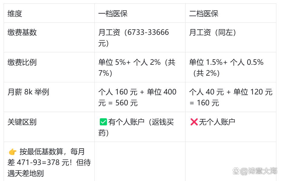 潮州深圳医保报销(深圳医保报销需要什么材料)