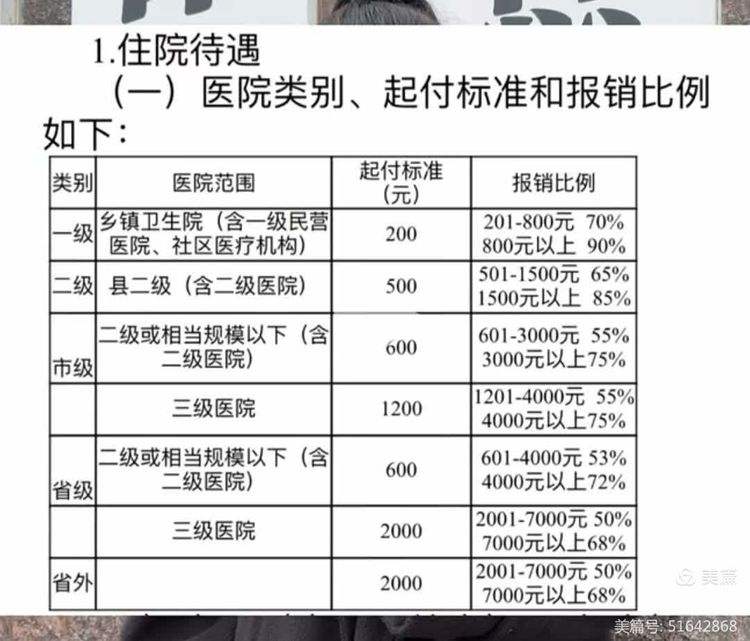 潮州职工医保住院报销比例(职工医保住院报销比例是多少2025年)