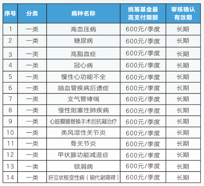 潮州职工医保门诊可以报销吗(职工医保门诊可以报销吗?怎么报)