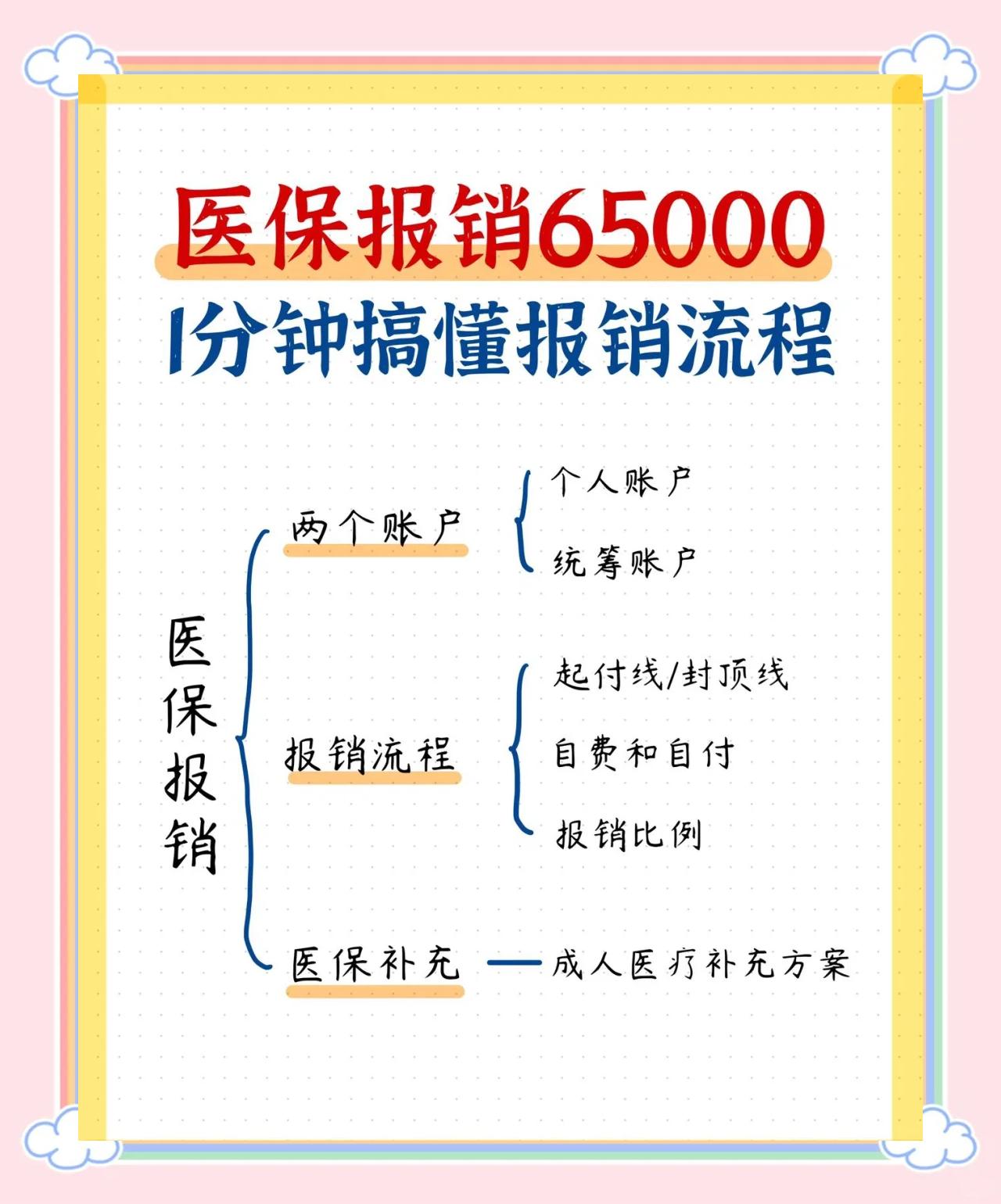 潮州急诊费用医保报销吗(请问急诊医疗费医保给报销吗?)
