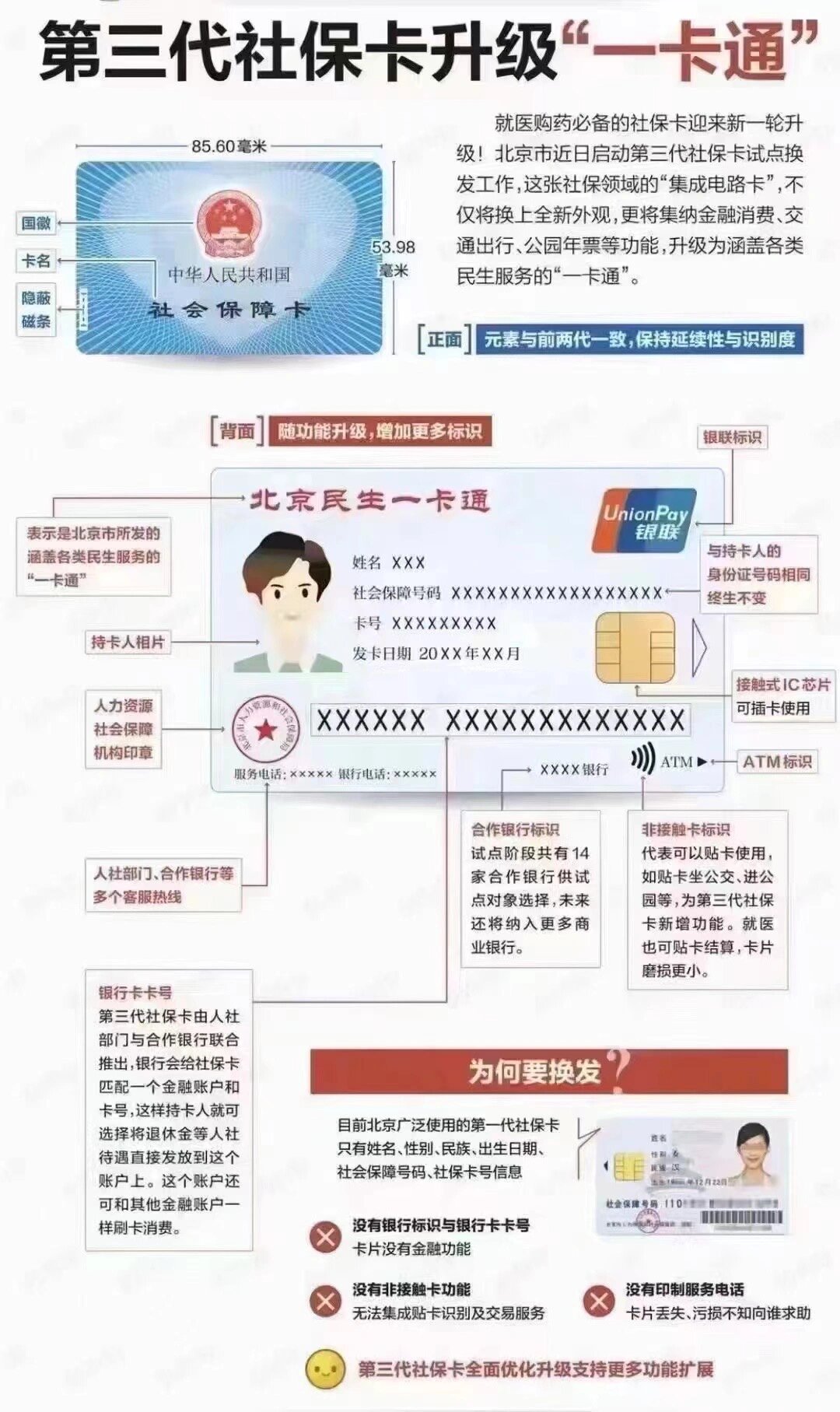 潮州社保卡跟医保卡一样吗(社保卡与医保卡)