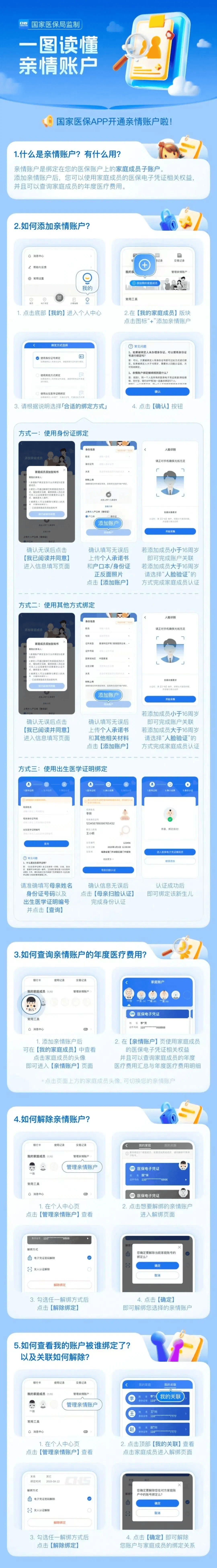 潮州医保卡怎么激活(医保卡怎么激活成储蓄卡)