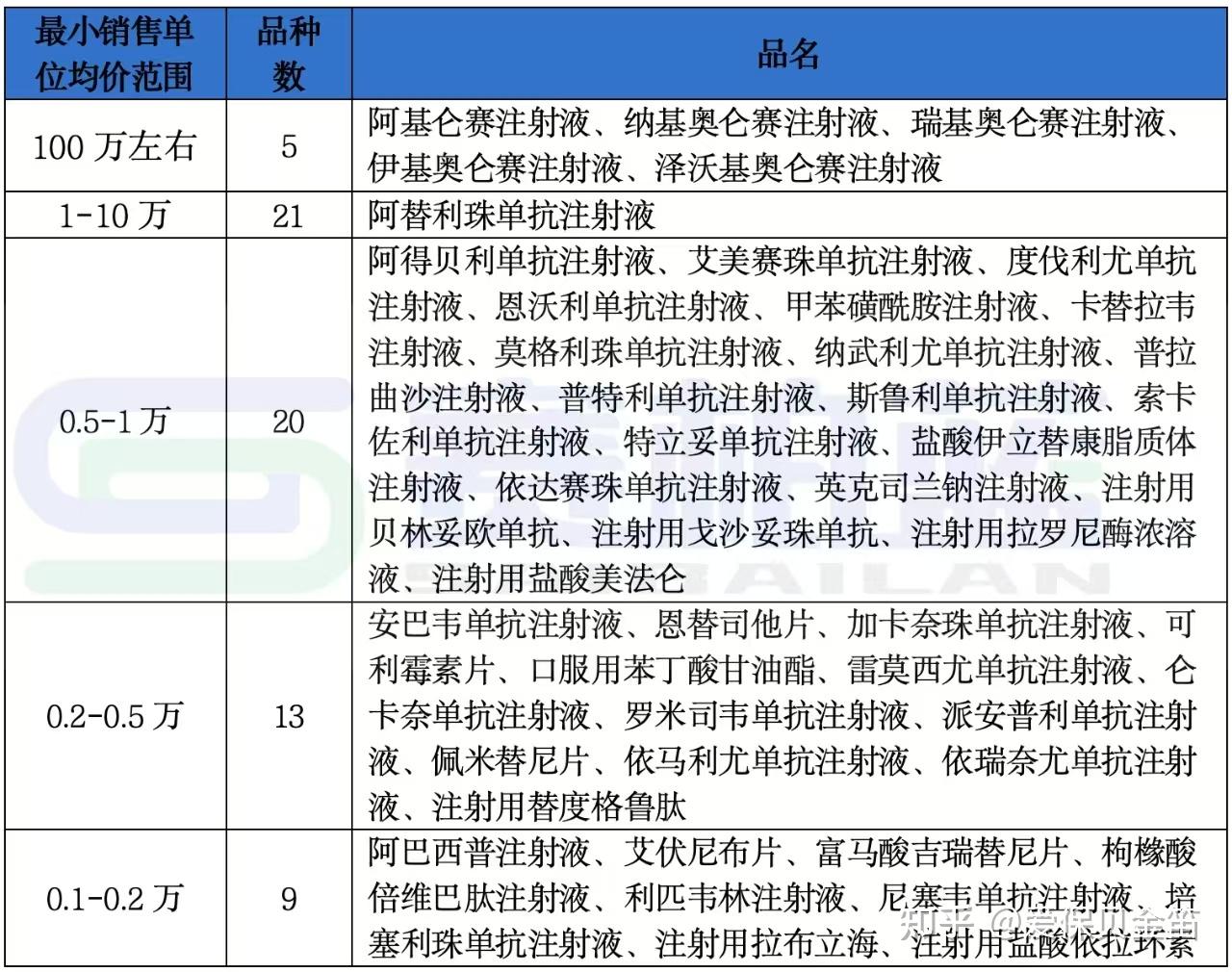 潮州医保药品目录(2026年国家医保药品目录)